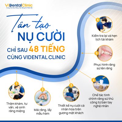 Quá trình bọc răng sứ chuẩn quốc tế là tiêu chí hàng đầu khi khách hàng lựa chọn nha khoa